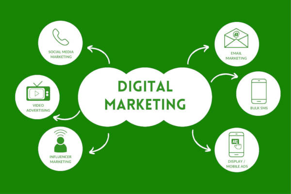 image of digital marketing service